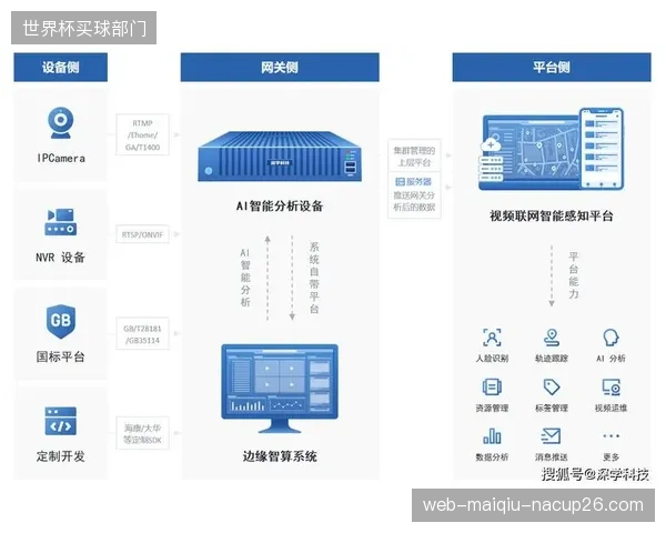 生态参与方行业发展时期整合边缘计算能力 拓展多场景覆盖